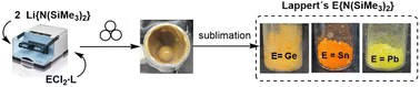 Graphical abstract: Fast and scalable solvent-free access to Lappert's heavier tetrylenes E{N(SiMe3)2}2 (E = Ge, Sn, Pb) and ECl{N(SiMe3)2} (E = Ge, Sn)