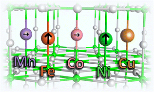 Graphical abstract: Quantifying the influence of 3d–4s mixing on linearly coordinated metal-ions by L2,3-edge XAS and XMCD