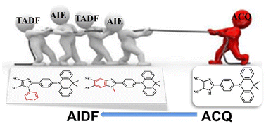 Graphical abstract: From aggregation-caused quenching to aggregation-induced delayed fluorescence: the impact of the effect of substituents