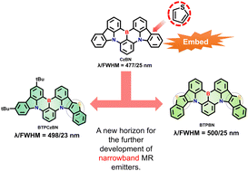Graphical abstract: Efficient narrowband bluish-green emitters derived from a double-carbazole-fused organoboron multiple resonance skeleton with internal-structure modification