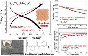 Graphical abstract: Improved electrode reversibility of anionic redox with highly concentrated electrolyte solution and aramid-coated polyolefin separator