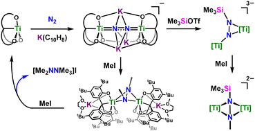 Graphical abstract: Hydrazido complexes prepared by methylation of an anionic end-on bridging dinitrogen dititanium complex