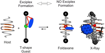 Graphical abstract: Photon-gated foldaxane assembly/disassembly