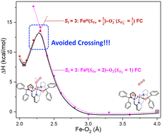 Graphical abstract: Insights into dioxygen binding on metal centers: an ab initio multireference electronic structure analysis
