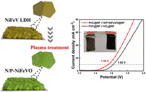 Graphical abstract: N/P-doped NiFeV oxide nanosheets with oxygen vacancies as an efficient electrocatalyst for the oxygen evolution reaction