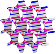 Graphical abstract: Synthesis and characterisation of antimicrobial metal–organic frameworks as multi-drug carriers
