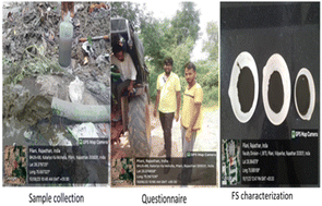 Graphical abstract: A comprehensive study on the physicochemical characteristics of faecal sludge from septic tank and single pit latrine facilities in a typical semi-urban Indian town: a case study of Rajasthan, India