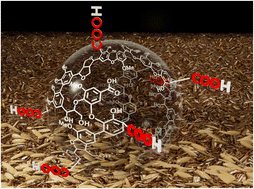 Graphical abstract: Carbon dioxide-negative composite materials: an economically viable solution for CO2 sequestration