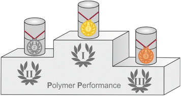 Graphical abstract: Polymer vessels in mechanochemical syntheses: assessing material performance
