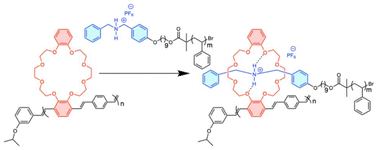 Graphical abstract: Supramolecular bottlebrush copolymers from crown-ether functionalized poly(p-phenylenevinylene)s