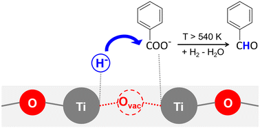 Graphical abstract: Hydride-mediated chemoselective C–H bond formation during benzoic acid hydrodeoxygenation on anatase TiO2