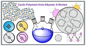 Graphical abstract: Cyclic polymers from alkynes: a review