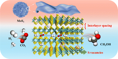 Graphical abstract: Enhancing CO2 hydrogenation to methanol via the synergistic effect of MoS2 interlayer spacing and sulfur vacancies