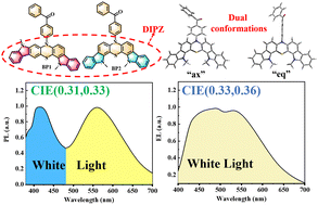 Graphical abstract: Single-molecule white organic light-emitting diodes based on dual-conformation diindolophenthiazine derivatives