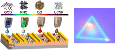 Graphical abstract: Developing colloidal nanoparticles for inkjet printing of devices with optical properties tuneable from the UV to the NIR