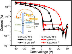 Graphical abstract: Ultrahigh detectivity of near-infrared organic phototransistor assisted by additional electron trap sites in a dielectric layer