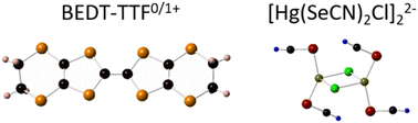 Graphical abstract: One-dimensional antiferromagnetic chain in the cation radical salt α-(BEDT-TTF)2Hg(SeCN)2Cl