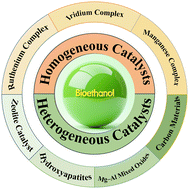 Graphical abstract: Advances in catalytic conversion of ethanol to higher alcohols as liquid fuels and aviation fuel precursors
