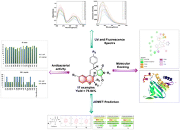 Graphical abstract: Design and synthesis of tetrahydrochromeno[3,4-e]isoindole-1,3(2H,3aH)-dione derivatives via the Diels–Alder reaction: molecular docking, antibacterial activity, ADMET analysis and photophysical properties