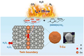 Graphical abstract: Constructing zero-valent nanotwinned copper for the ignition of [BMIM]N(CN)2–H2O2 green propellant