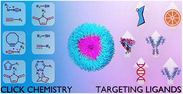 Graphical abstract: Engineering polymeric micelles for targeted drug delivery: “click” chemistry enabled bioconjugation strategies and emerging applications