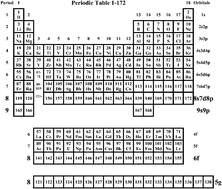 Graphical abstract: A suggested periodic table up to Z ≤ 172, based on Dirac–Fock calculations on atoms and ions