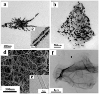Graphical abstract: One-pot synthesis of carbon-decorated FePt nanoparticles and their application for label-free electrochemical impedance sensing of DNA hybridization
