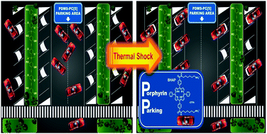 Graphical abstract: The memory-driven order–disorder transition of a 3D-supramolecular architecture based on calix[5]arene and porphyrin derivatives