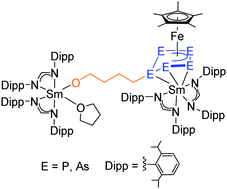 Graphical abstract: Sterically induced reductive linkage of iron polypnictides with bulky lanthanide complexes by ring-opening of THF