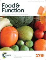 Graphical abstract: Inside front cover