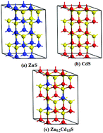 Graphical abstract: Controllable synthesis of inorganic–organic Zn1−xCdxS-DETA solid solution nanoflowers and their enhanced visible-light photocatalytic hydrogen-production performance