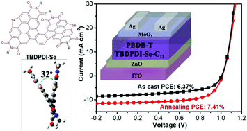 Graphical abstract: Seleno twisted benzodiperylenediimides: facile synthesis and excellent electron acceptors for additive-free organic solar cells