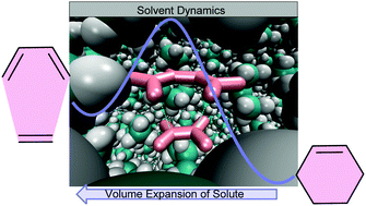Graphical abstract: Effect of solvent motions on the dynamics of the Diels–Alder reaction