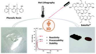 Graphical abstract: Photo-chemically induced polycondensation of a pure phenolic resin for additive manufacturing