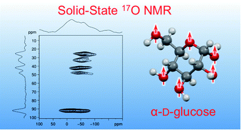 Graphical abstract: Solid-state 17O NMR study of α-d-glucose: exploring new frontiers in isotopic labeling, sensitivity enhancement, and NMR crystallography