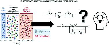 Graphical abstract: Understanding equivalent circuits in perovskite solar cells. Insights from drift-diffusion simulation