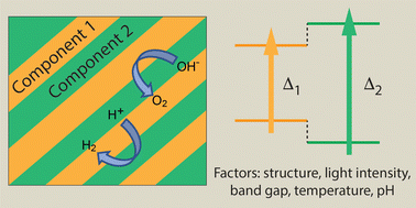 Graphical abstract: Semiconducting eutectic materials for photocatalysis and photoelectrochemistry applications: a perspective