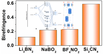 Graphical abstract: Linear π-conjugated units of the D∞h point group as superior ultraviolet birefringent units