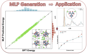Graphical abstract: Machine learning potential for modelling H2 adsorption/diffusion in MOFs with open metal sites