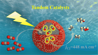 Graphical abstract: A tandem nanoreactor constructed by coating Cu2O on the surface of single-atom catalyst Ni-NC3 for electroreduction of CO2 to C2 products