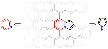 Graphical abstract: Advances in the synthesis of indolizines and their π-expanded analogues: update 2016–2024