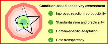 Graphical abstract: Improving reproducibility through condition-based sensitivity assessments: application, advancement and prospect