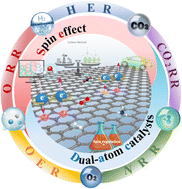 Graphical abstract: Spin effect in dual-atom catalysts for electrocatalysis