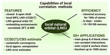 Graphical abstract: State-of-the-art local correlation methods enable affordable gold standard quantum chemistry for up to hundreds of atoms