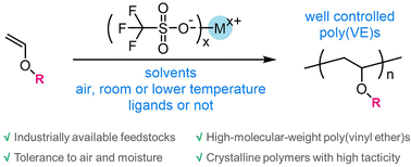 Graphical abstract: Cationic polymerization of vinyl ethers using trifluoromethyl sulfonate/solvent/ligand to access well-controlled poly(vinyl ether)s