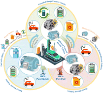 Graphical abstract: Enhancing green mobility through vehicle-to-grid technology: potential, technological barriers, and policy implications