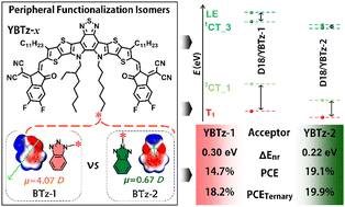 Graphical abstract: Isomerization of peripheral functional groups refines aggregation and non-radiative energy loss for efficient organic photovoltaics