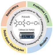 Graphical abstract: Polyimide-driven innovations as “inert” components in high-performance lithium-ion batteries