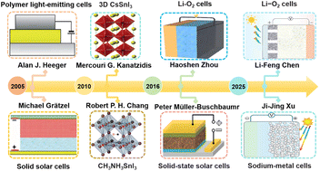 Graphical abstract: Dual-function electrodes for photo-rechargeable batteries: mechanisms, designs, and applications