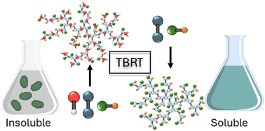 Graphical abstract: Investigating the solubility of new branched polymers and copolymers synthesised using transfer-dominated branching radical telomerisation (TBRT) of dimethacrylates